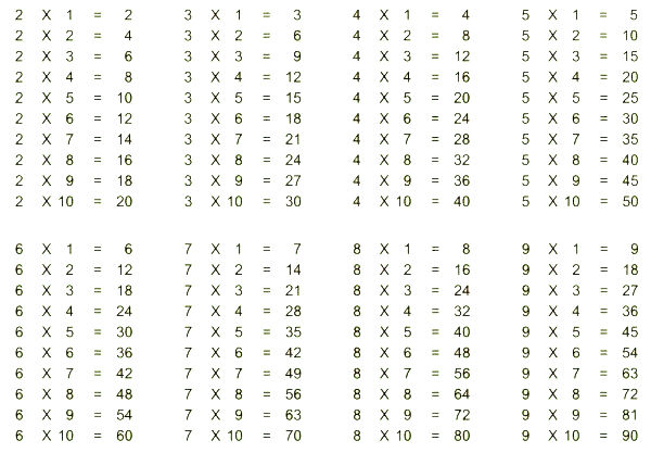 Таблица умножения